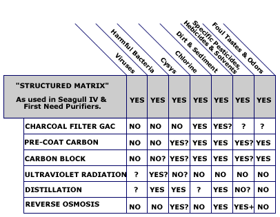 matrix table